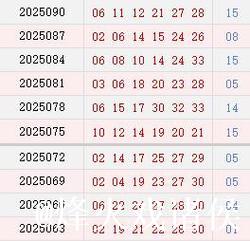 双色球近10期周四开奖号码解析：质数龙头持续10期亮相