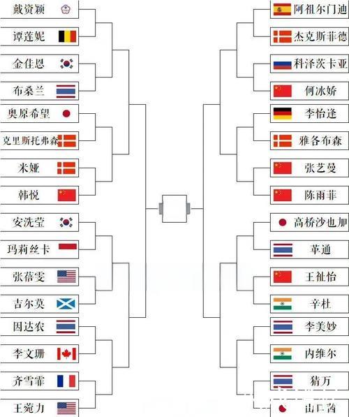 中国羽超联赛总决赛对决名单揭晓