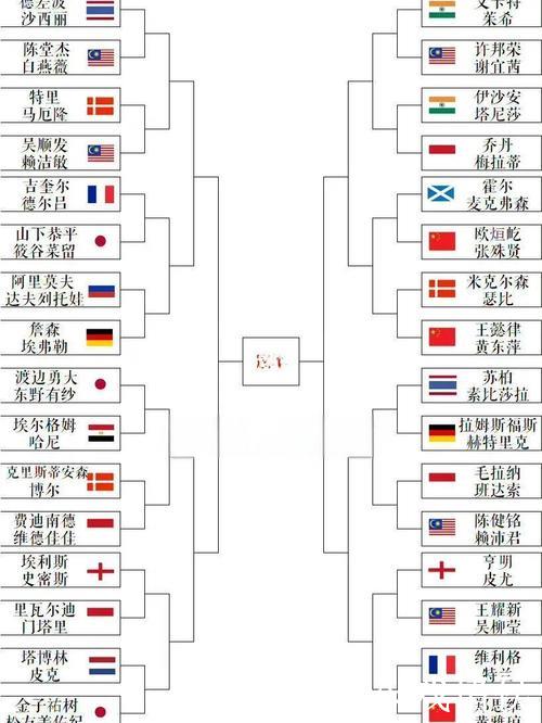 中国羽超联赛总决赛对决名单揭晓