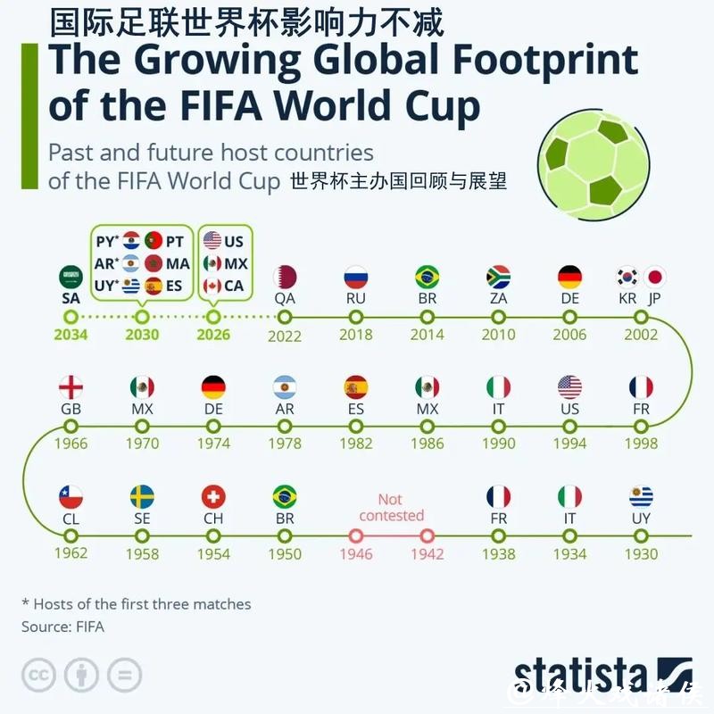 2026世界杯对全球足球产业影响 2026世界杯对全球足球产业影响
