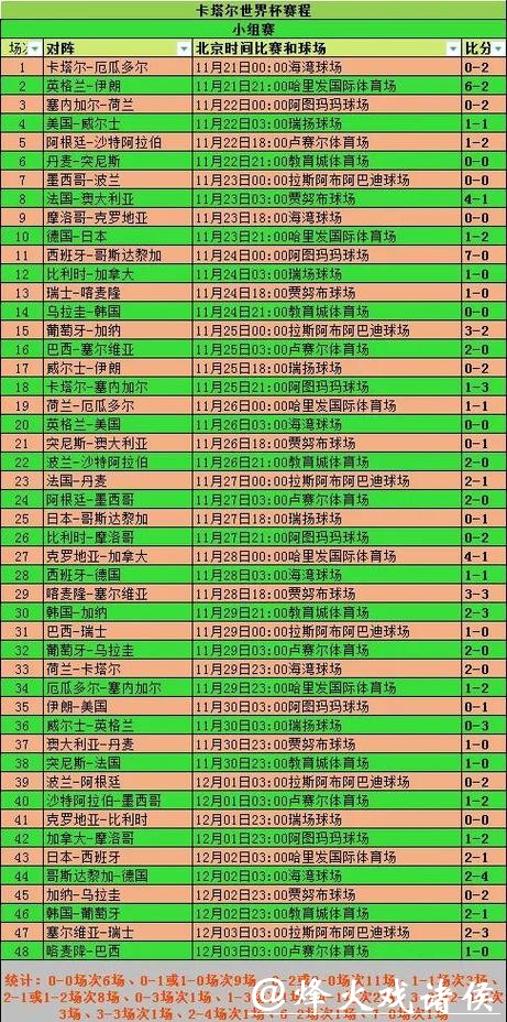 世界杯竞猜平台历史数据及比赛预测 世界杯竞猜平台历史数据及比赛预测
