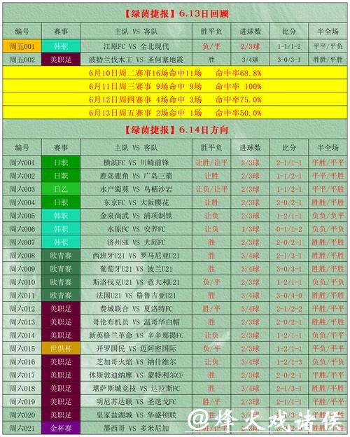 不容错过的世界杯投注入口排名指南